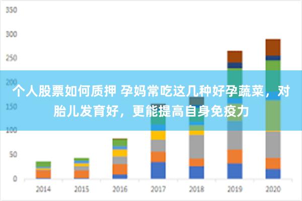 个人股票如何质押 孕妈常吃这几种好孕蔬菜，对胎儿发育好，更能提高自身免疫力