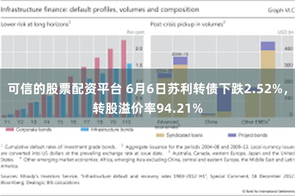 可信的股票配资平台 6月6日苏利转债下跌2.52%，转股溢价率94.21%