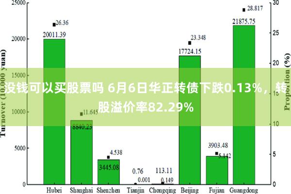 没钱可以买股票吗 6月6日华正转债下跌0.13%，转股溢价率82.29%