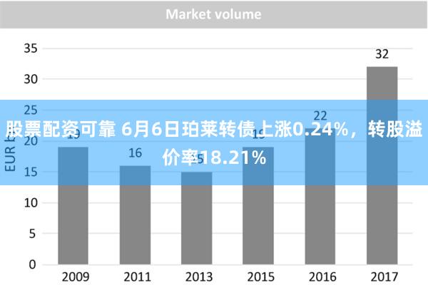 股票配资可靠 6月6日珀莱转债上涨0.24%，转股溢价率18.21%