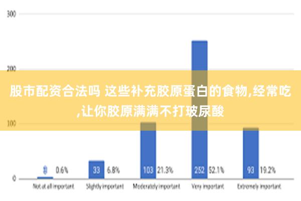 股市配资合法吗 这些补充胶原蛋白的食物,经常吃,让你胶原满满不打玻尿酸