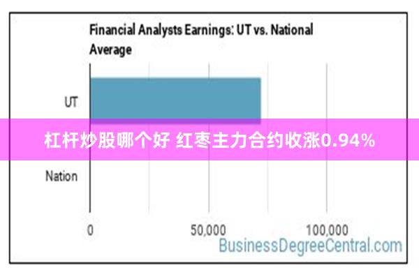 杠杆炒股哪个好 红枣主力合约收涨0.94%