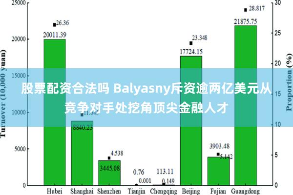 股票配资合法吗 Balyasny斥资逾两亿美元从竞争对手处挖角顶尖金融人才