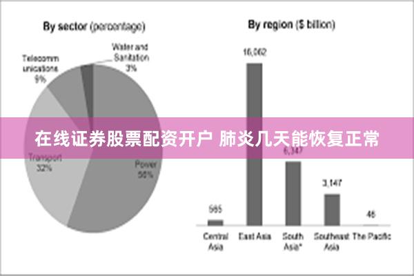 在线证券股票配资开户 肺炎几天能恢复正常