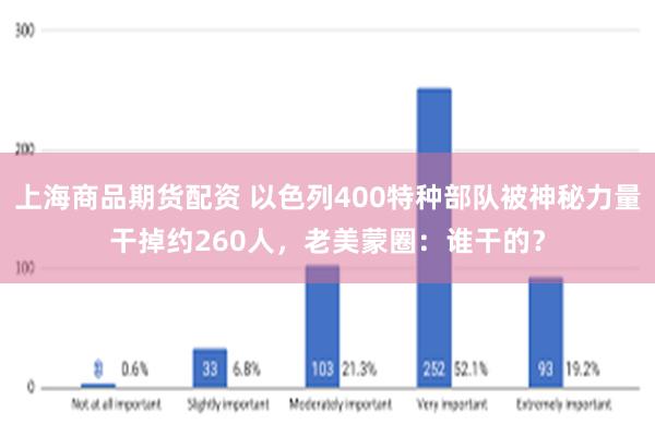 上海商品期货配资 以色列400特种部队被神秘力量干掉约260人，老美蒙圈：谁干的？