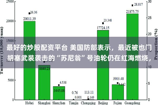 最好的炒股配资平台 美国防部表示，最近被也门胡塞武装袭击的“苏尼翁”号油轮仍在红海燃烧，