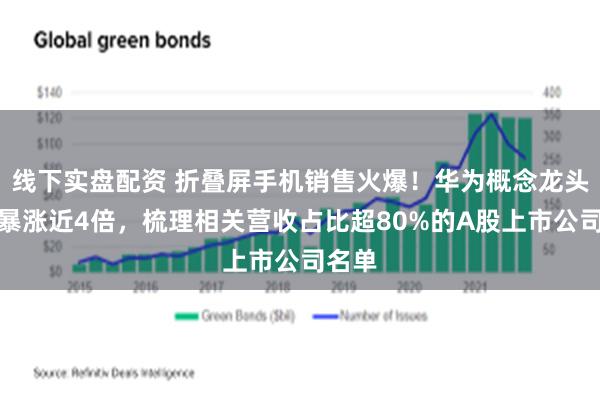 线下实盘配资 折叠屏手机销售火爆！华为概念龙头年内暴涨近4倍，梳理相关营收占比超80%的A股上市公司名单