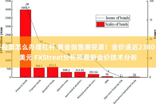 股票怎么办理杠杆 黄金抛售潮突袭！金价逼近2380美元 FXStreet分析师最新金价技术分析