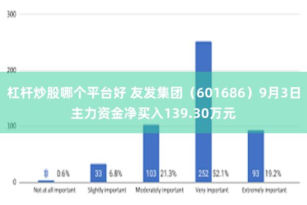 杠杆炒股哪个平台好 友发集团（601686）9月3日主力资金