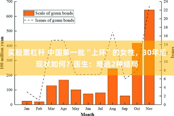 买股票杠杆 中国第一批“上环”的女性，30年后现状如何？医生：难逃2种结局