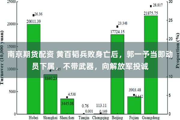 南京期货配资 黄百韬兵败身亡后，郭一予当即动员下属，不带武器，向解放军投诚