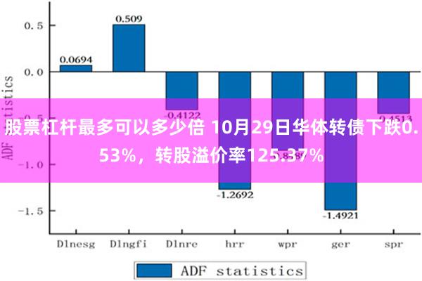 股票杠杆最多可以多少倍 10月29日华体转债下跌0.53%，转股溢价率125.37%