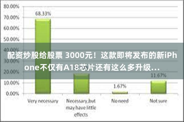 配资炒股给股票 3000元！这款即将发布的新iPhone不仅有A18芯片还有这么多升级…