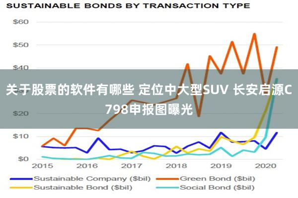 关于股票的软件有哪些 定位中大型SUV 长安启源C798申报图曝光