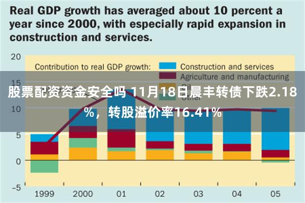 股票配资资金安全吗 11月18日晨丰转债下跌2.18%，转股溢价率16.41%