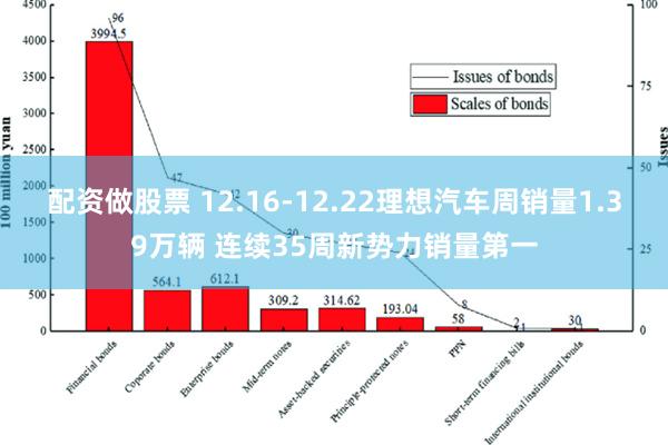 配资做股票 12.16-12.22理想汽车周销量1.39万辆 连续35周新势力销量第一