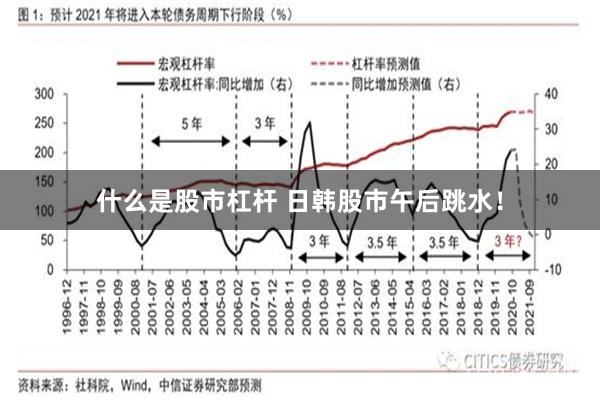 什么是股市杠杆 日韩股市午后跳水！