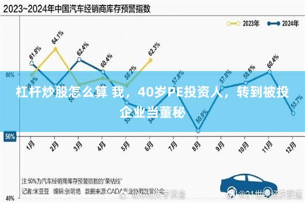 杠杆炒股怎么算 我，40岁PE投资人，转到被投企业当董秘