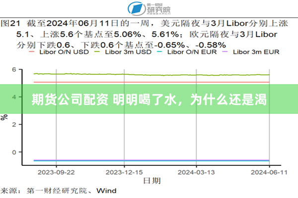 期货公司配资 明明喝了水，为什么还是渴