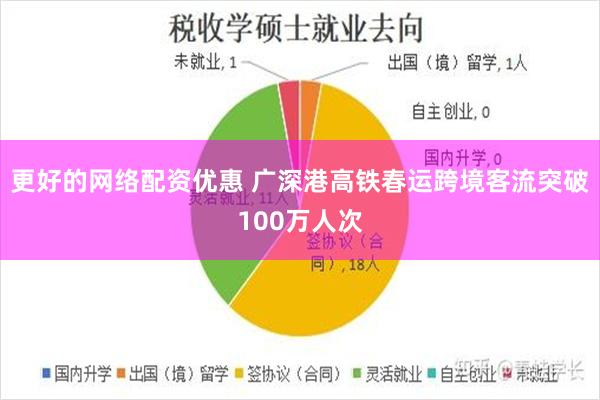 更好的网络配资优惠 广深港高铁春运跨境客流突破100万人次